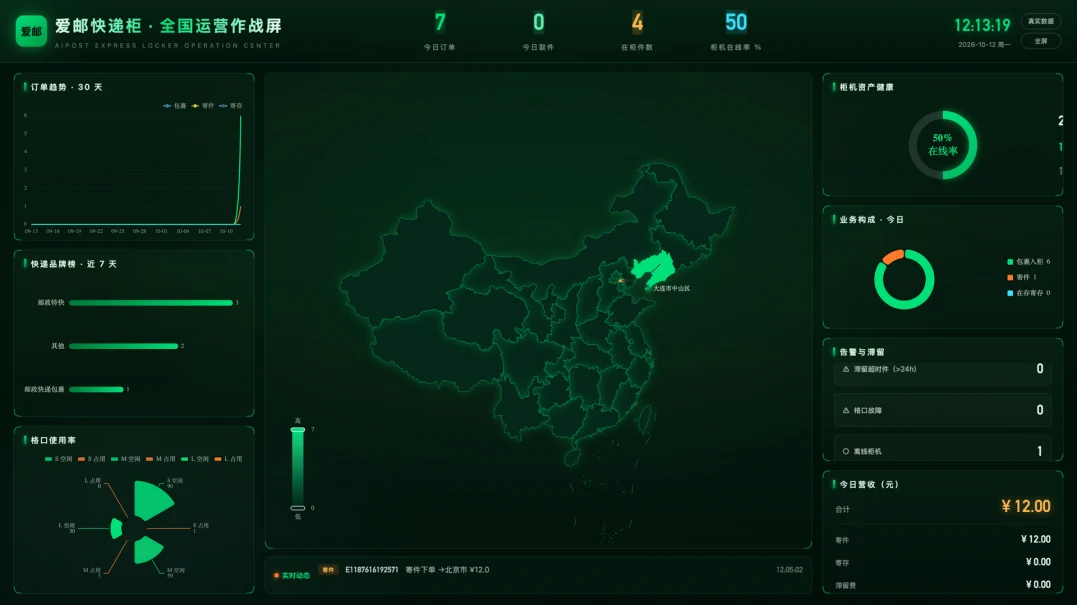 爱邮全国运营作战屏，实时显示点位分布与柜机状态